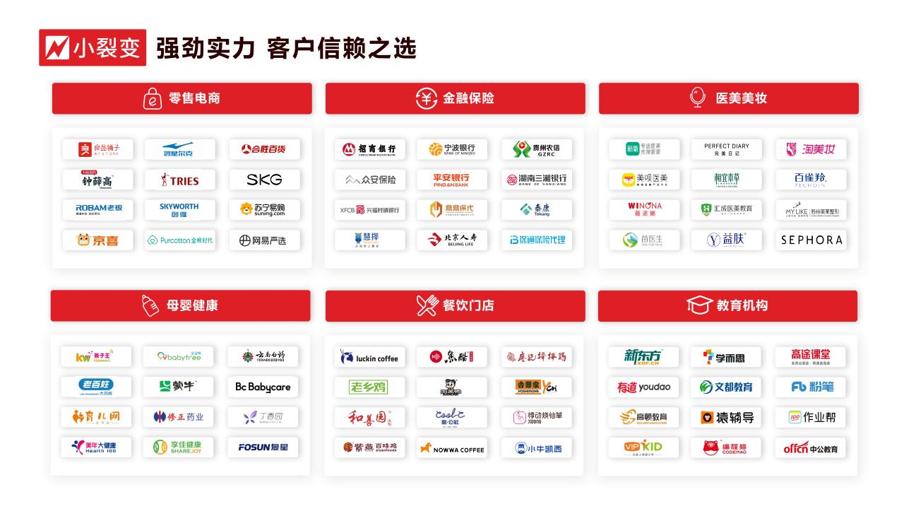 《小裂變2022版》公司介紹_05(1)