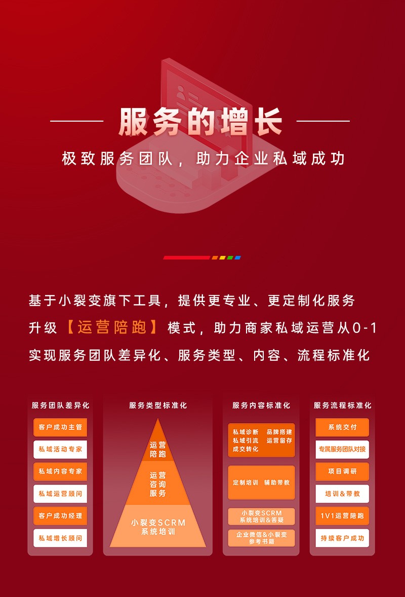 年終總結_2023.1_04